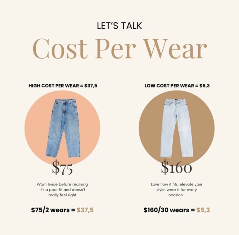 Read more about the article Understanding Cost Per Wear