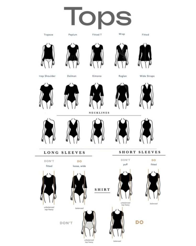 Visual guide showing different types of tops based on body proportions and sleeve lengths