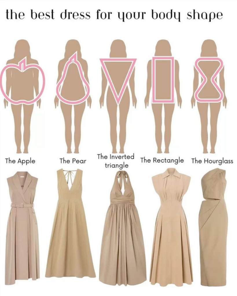 Body shape guide showing the best dress styles for apple, pear, inverted triangle, rectangle, and hourglass figures